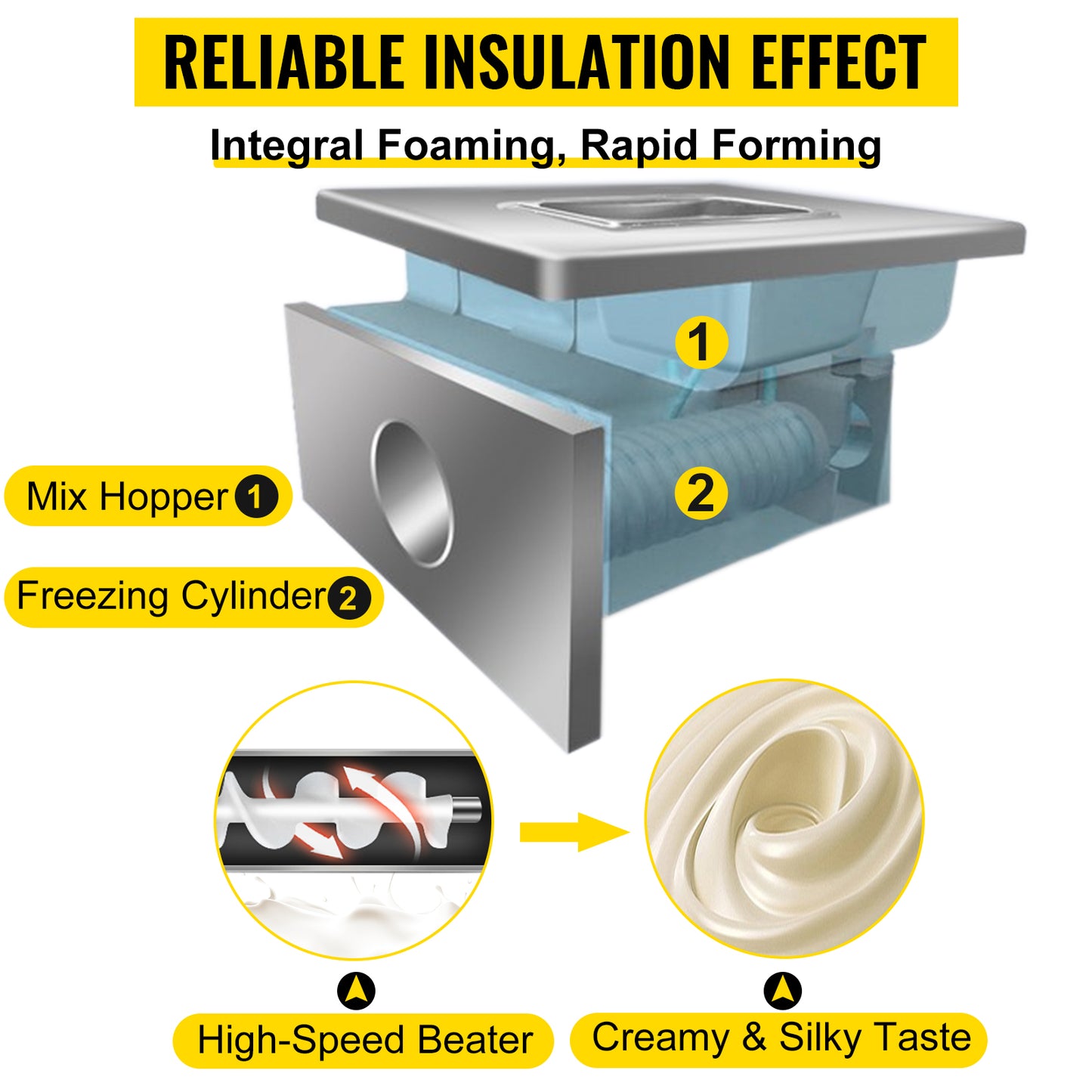 Máquina para hacer helados suaves EXMEX, rendimiento de 10-20 l/h